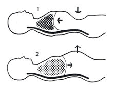 Respiration yoga